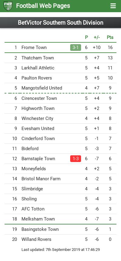 betvictor southern league table